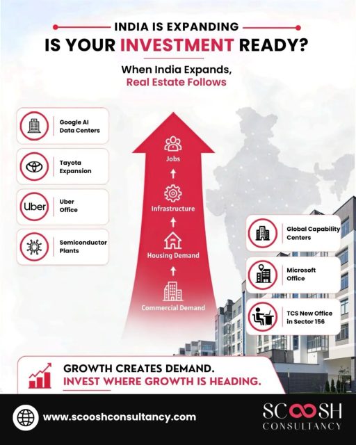 India is expanding—and real estate opportunities are expanding with it. 📈🏙️

From AI data centres and semiconductor plants to global capability centres, corporate offices and new infrastructure, business growth is creating new jobs, driving housing demand, and strengthening commercial real estate.

The smarter question isn’t “Where is the property expensive today?”
It’s “Where is the growth heading next?”

Because growth creates demand. And demand creates opportunity.

📍 Invest where infrastructure, businesses, jobs and connectivity are moving together.

Before you invest, verify. Invest with insight.

DM “GROWTH” to explore emerging real estate opportunities in NCR.

#RealEstateInvestment #NoidaRealEstate #GreaterNoida #NCRRealEstate #RealEstateIndia