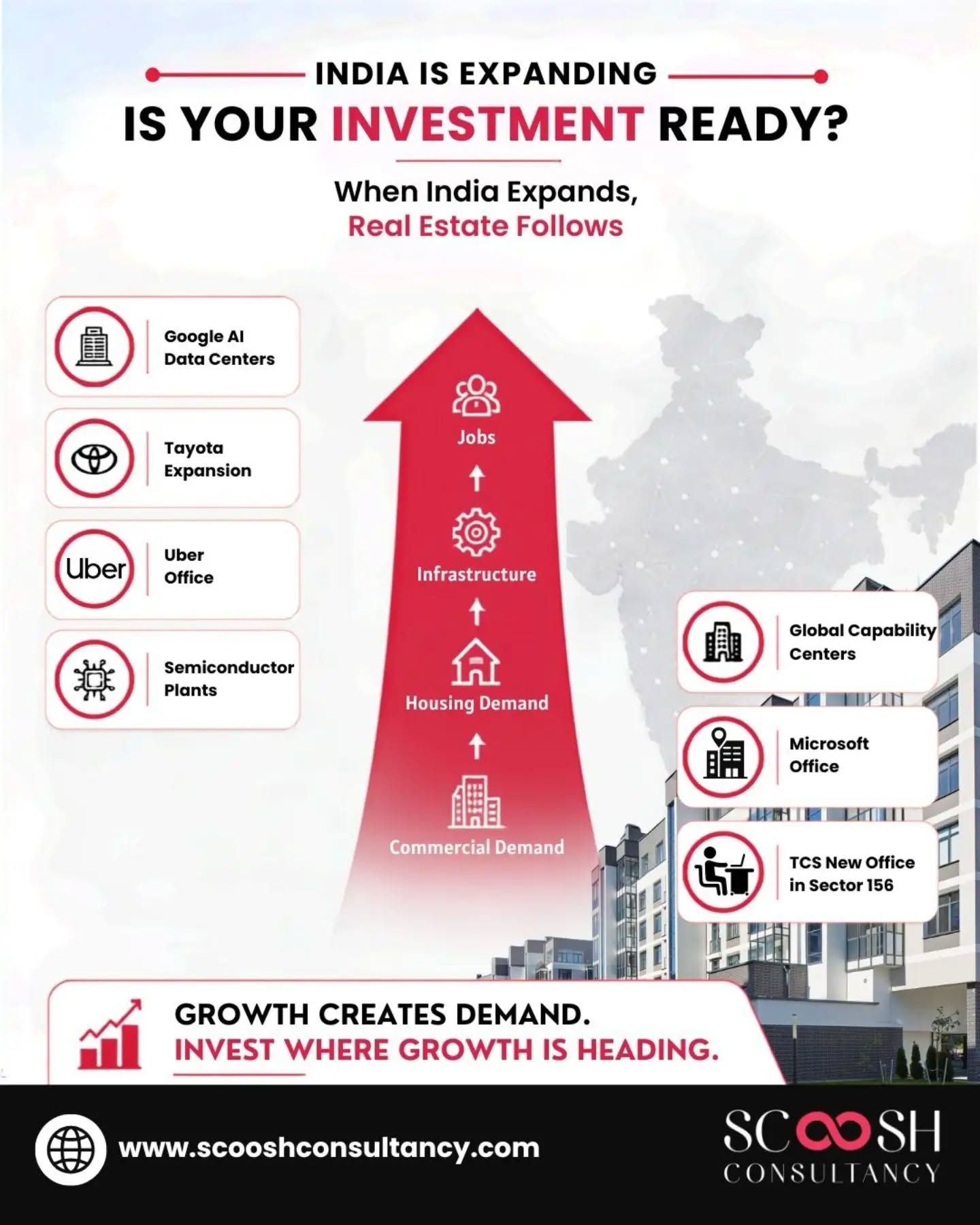 India is expanding—and real estate opportunities are expanding with it. 📈🏙️

From AI data centres and semiconductor plants to global capability centres, corporate offices and new infrastructure, business growth is creating new jobs, driving housing demand, and strengthening commercial real estate.

The smarter question isn’t “Where is the property expensive today?”
It’s “Where is the growth heading next?”

Because growth creates demand. And demand creates opportunity.

📍 Invest where infrastructure, businesses, jobs and connectivity are moving together.

Before you invest, verify. Invest with insight.

DM “GROWTH” to explore emerging real estate opportunities in NCR.

#RealEstateInvestment #NoidaRealEstate #GreaterNoida #NCRRealEstate #RealEstateIndia