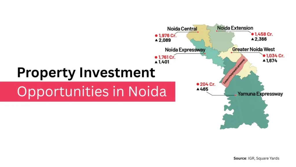 Top Sectors to Invest in Noida in 2026