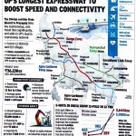 UP'S LONGEST EXPRESSWAY TO BOOST SPEED AND CONNECTIVITY